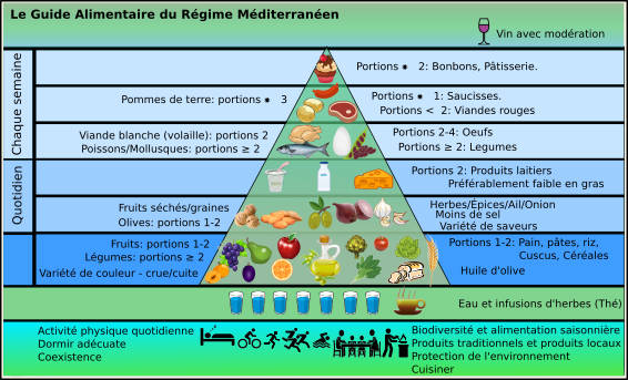 Mediterranean diet UNESCO map